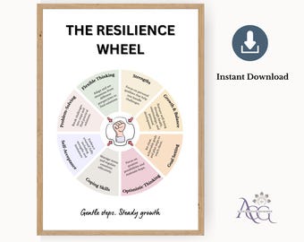 Póster de la Rueda de la Resiliencia, Decoración para la Salud Mental, Decoración para la Sala de Consejería, Mentalidad de Crecimiento, Descarga Instantánea