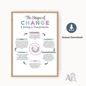 Stages of Change Poster: Behaviour Change Model,Therapy Psychology Print (Digital Download)