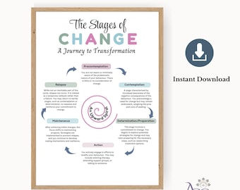 Stages of Change Poster: Behaviour Change Model,Therapy Psychology Print (Digital Download)