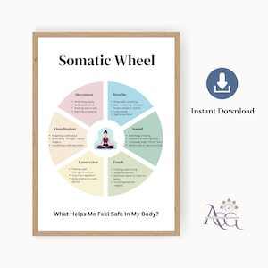 Op de afbeelding: Een ingelijste print getiteld "Somatic Wheel" met een diagram dat technieken illustreert om je veilig te voelen. Het wiel is verdeeld in secties zoals Beweging, Ademhaling en Aanraking, met gerelateerde praktijken. De tekst "Instant Download" is inbegrepen.