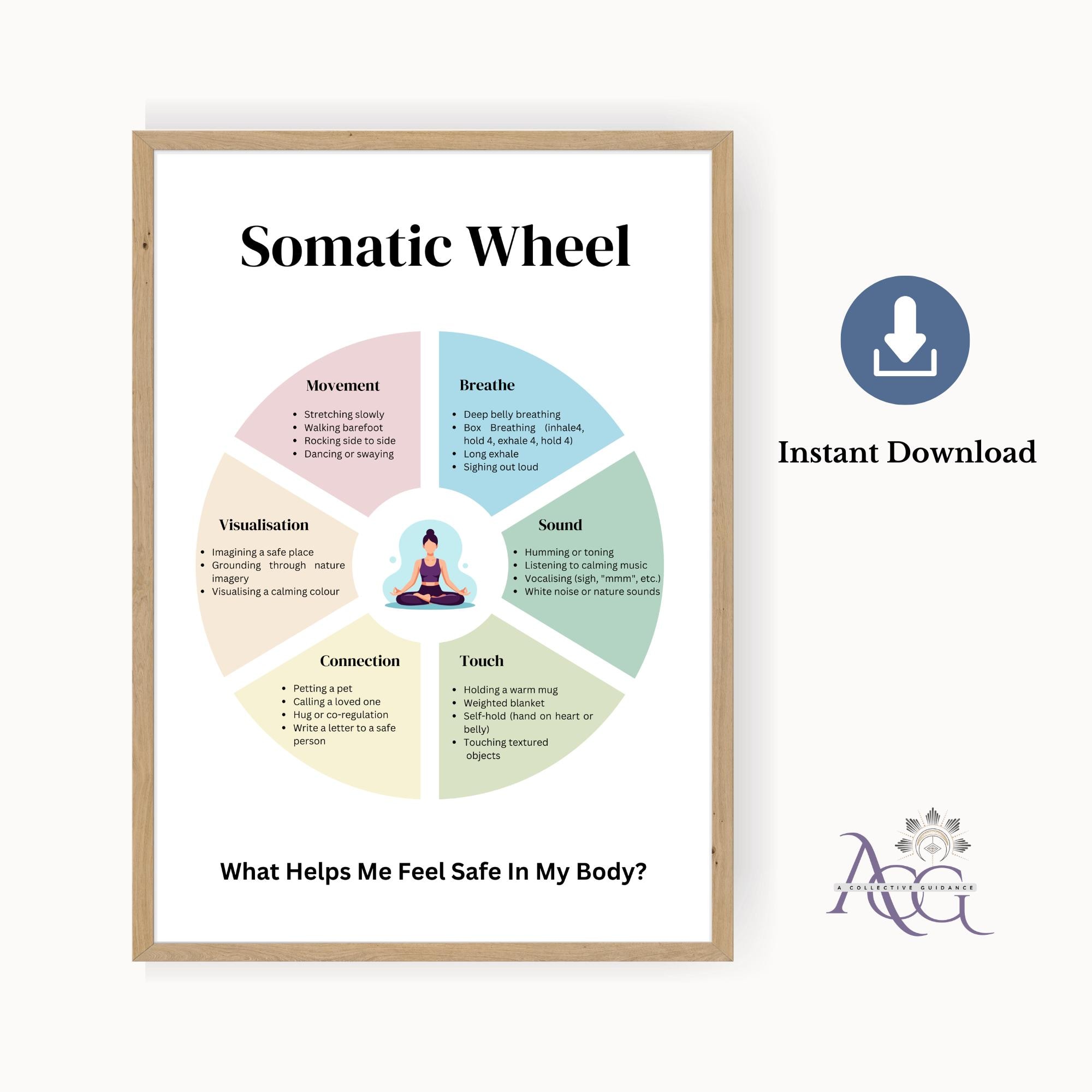 Somatic Dysfunction Chart Note Somatic Wheel Poster, Nervous System Regulation Body Awareness Trauma ...