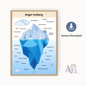 Puede incluir: Una impresión enmarcada titulada "Anger Iceberg" representa un iceberg con varias emociones etiquetadas. La sección superior muestra comportamientos como gritos e irritabilidad, mientras que la parte sumergida enumera sentimientos como tristeza e inseguridad. También se ve "Descarga instantánea".