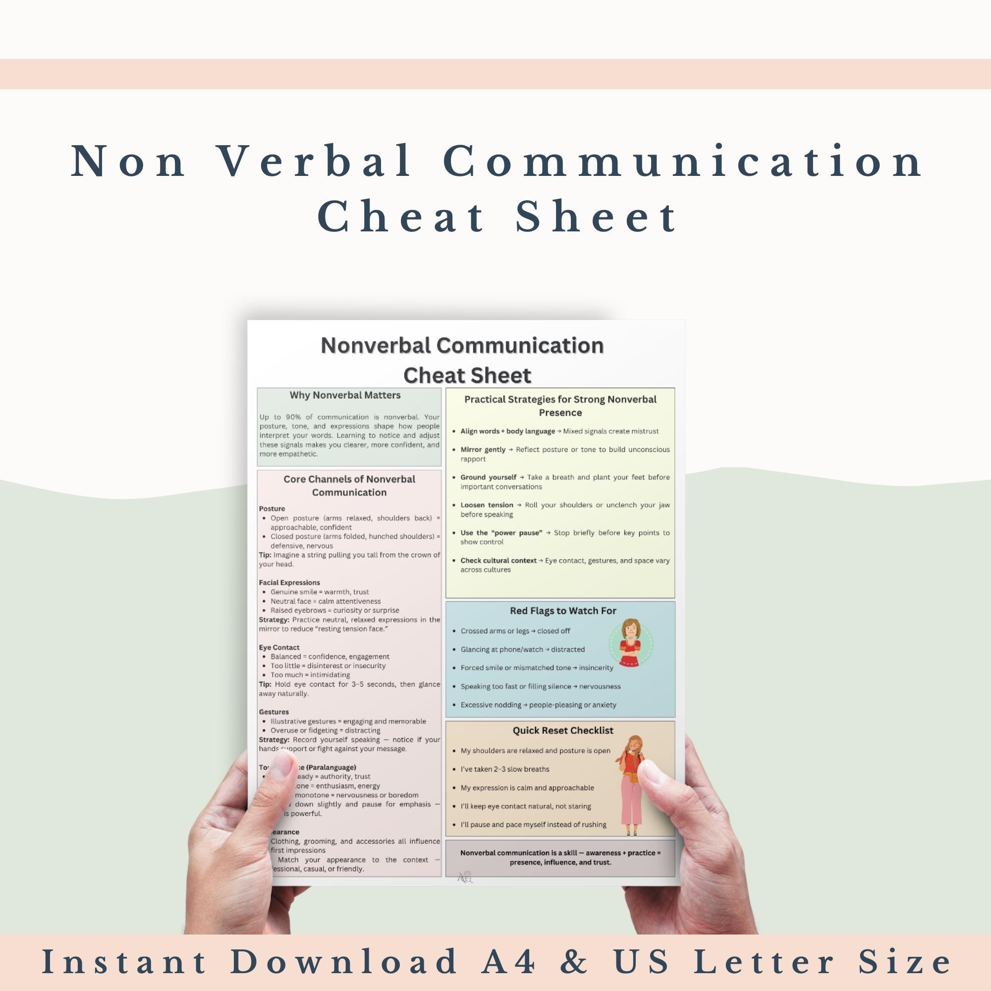 Therapy Cheat Sheet Bundle | Psychoeducation Resources for Mental ...