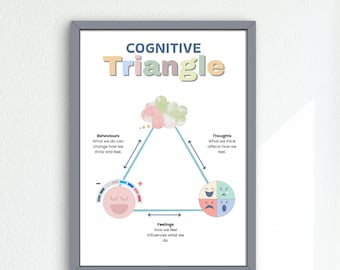 May include: A framed print with the words "COGNITIVE Triangle" in colourful letters. The graphic illustrates the relationship between behaviours, thoughts, and feelings. The print is in a grey frame and is displayed against a white wall.