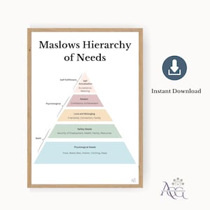 Maslow’s Hierarchy of Needs Poster: Human Needs Psychology Visual Print (Digital Download)