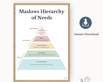 Maslow’s Hierarchy of Needs Poster: Human Needs Psychology Visual Print (Digital Download)