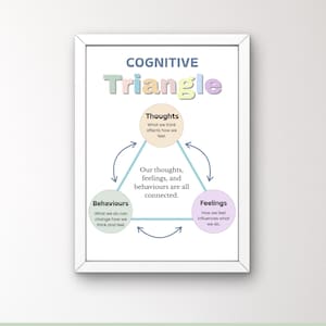 May include: A framed print titled "Cognitive Triangle" with pastel text and graphics. The diagram illustrates the interconnectedness of thoughts, feelings, and behaviors. The text includes "Thoughts," "Feelings," and "Behaviors."