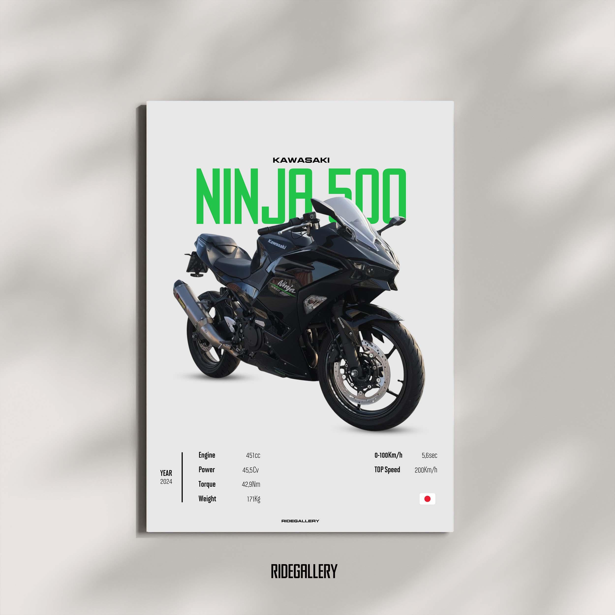 Kawasaki Ninja 500 Poster - Etsy