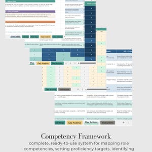 Competency Framework Template | Editable Excel HR Tool | Role Mapping, Proficiency Levels & Dev Actions | HR Managers, Learning and Develop.