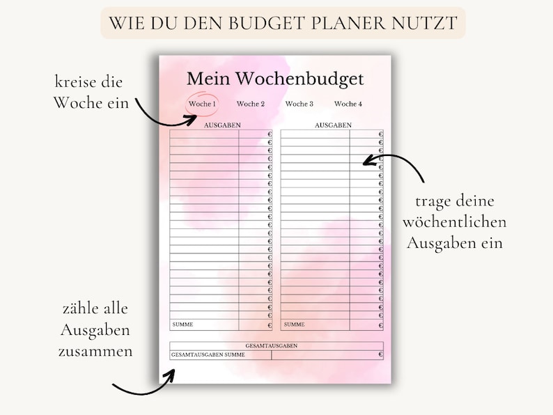 May include: A pink and white watercolor background with a budget planner template. The template is divided into four sections, each labeled "Woche" (German for "week") and numbered 1 through 4. Each section has a column for "Ausgaben" (German for "expenses") and a space for a total sum. The text "Wie du den Budget Planer nutzt" (German for "How to use the budget planner") is at the top of the page.