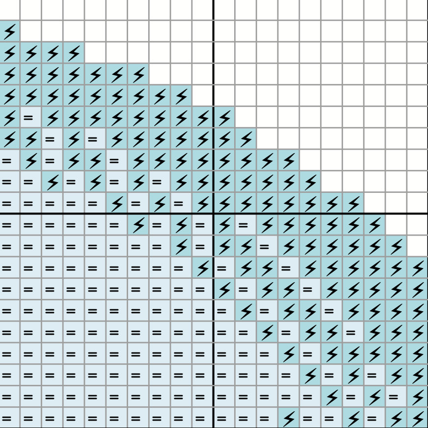 1986 Uranus Cross Stitch Pattern [PDF] — Solar System Planets — 7.5 ...