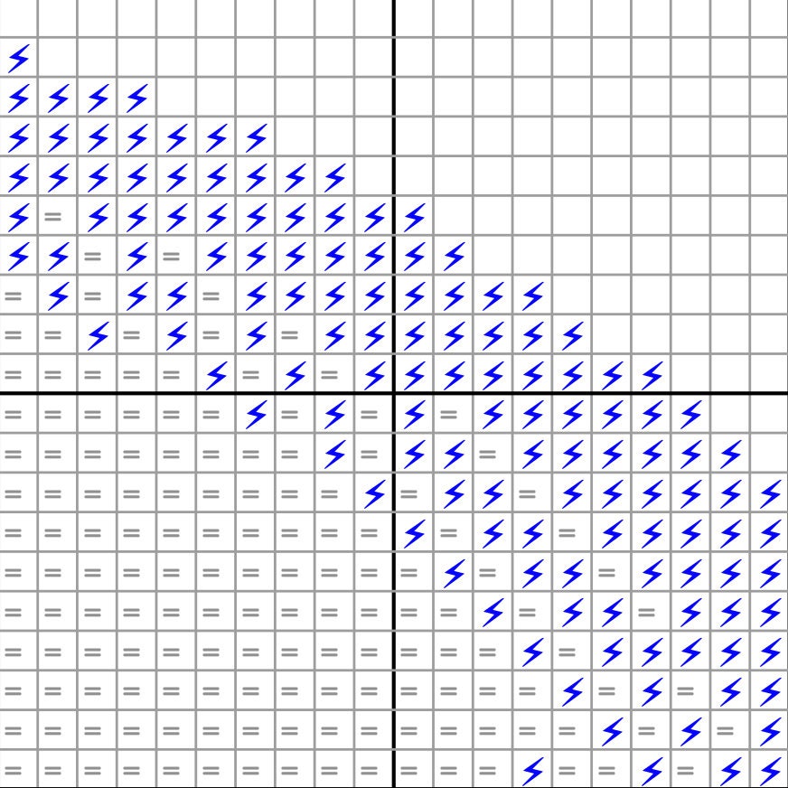 1986 Uranus Cross Stitch Pattern [PDF] — Solar System Planets — 7.5 ...