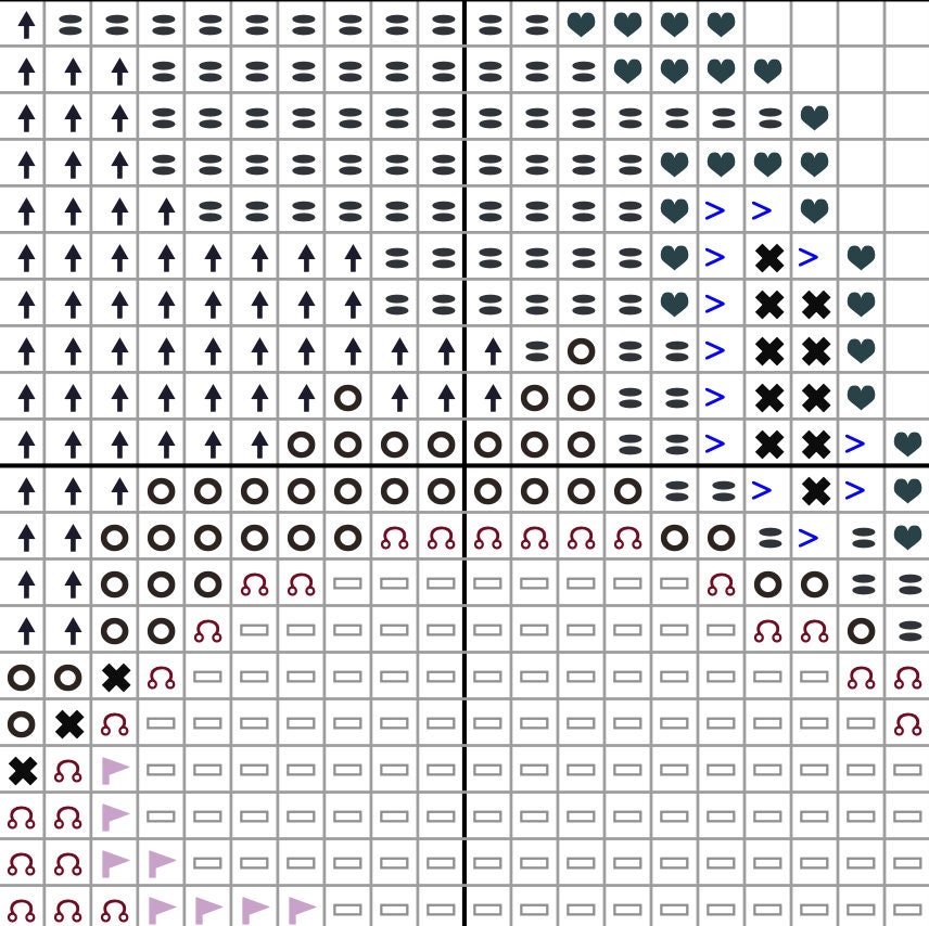 Funny Cross Stitch Pattern [PDF] - Pingu Meme 