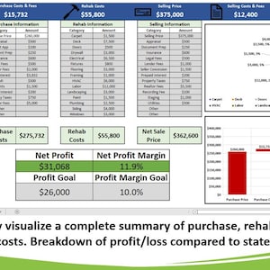House Flip Analysis Dashboard & Spreadsheet