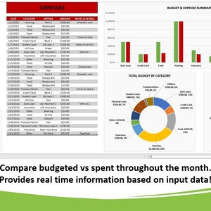 Budget mensuel personnel