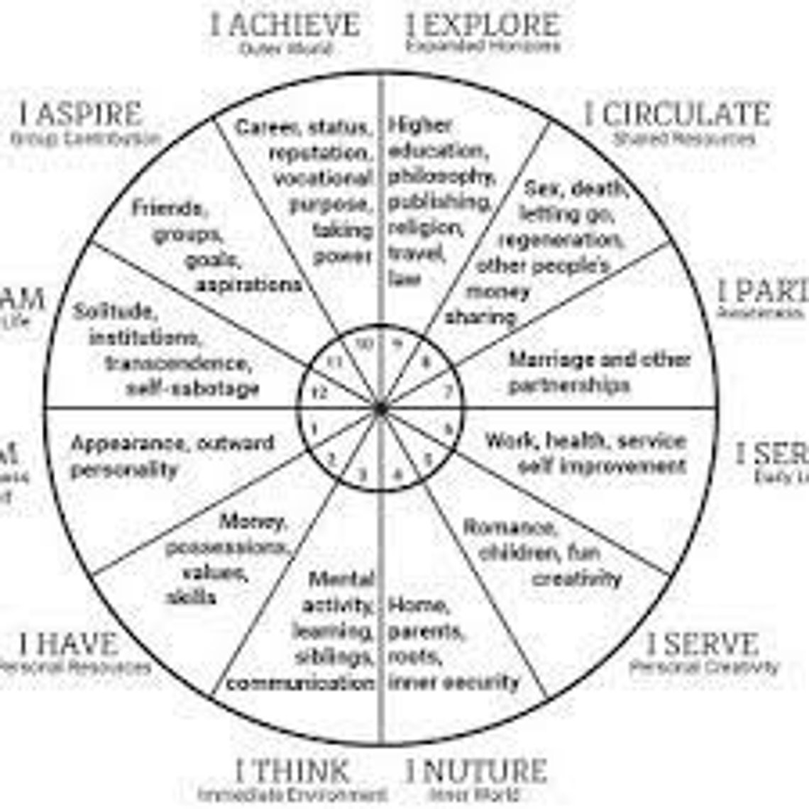 Birth Chart/past Life Reading Etsy