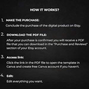 May include: Dark background with white text explaining how to use a digital product purchased on Etsy. Steps include making the purchase, downloading a PDF, accessing a link, and editing the template.