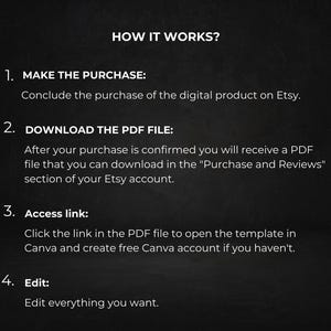 May include: A dark background with white text explaining the steps to purchase and use a digital product. The steps include making a purchase, downloading a PDF file, accessing a link, and editing the product.