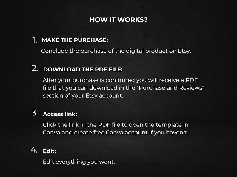 May include: A dark background with white text explaining the steps to purchase and use a digital product. The steps include making a purchase, downloading a PDF file, accessing a link, and editing the product.