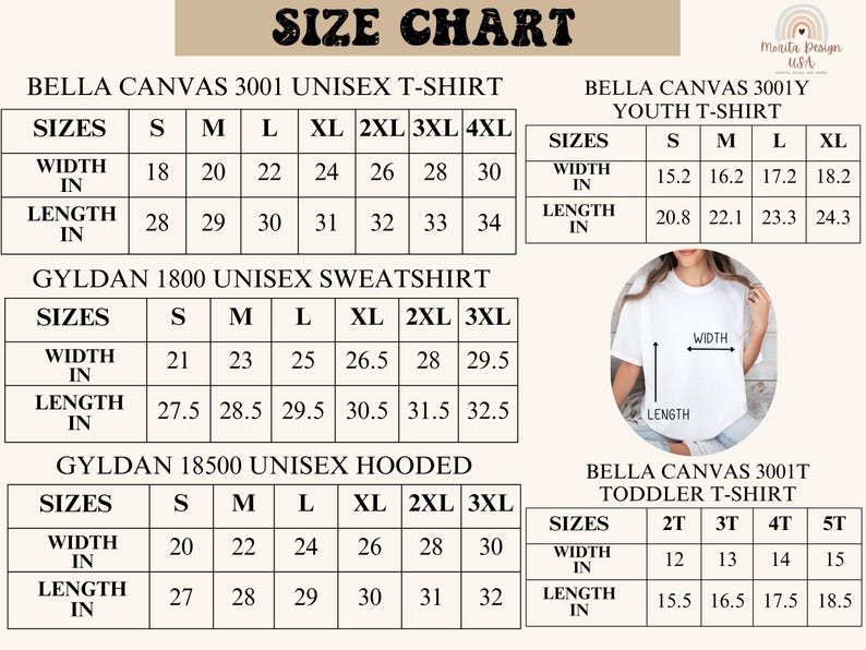May include: Size chart for Bella Canvas 3001 unisex t-shirt, Bella Canvas 3001Y youth t-shirt, Gildan 1800 unisex sweatshirt, Gildan 18500 unisex hooded sweatshirt, and Bella Canvas 3001T toddler t-shirt. The chart lists sizes from S to 4XL and includes width and length measurements in inches.