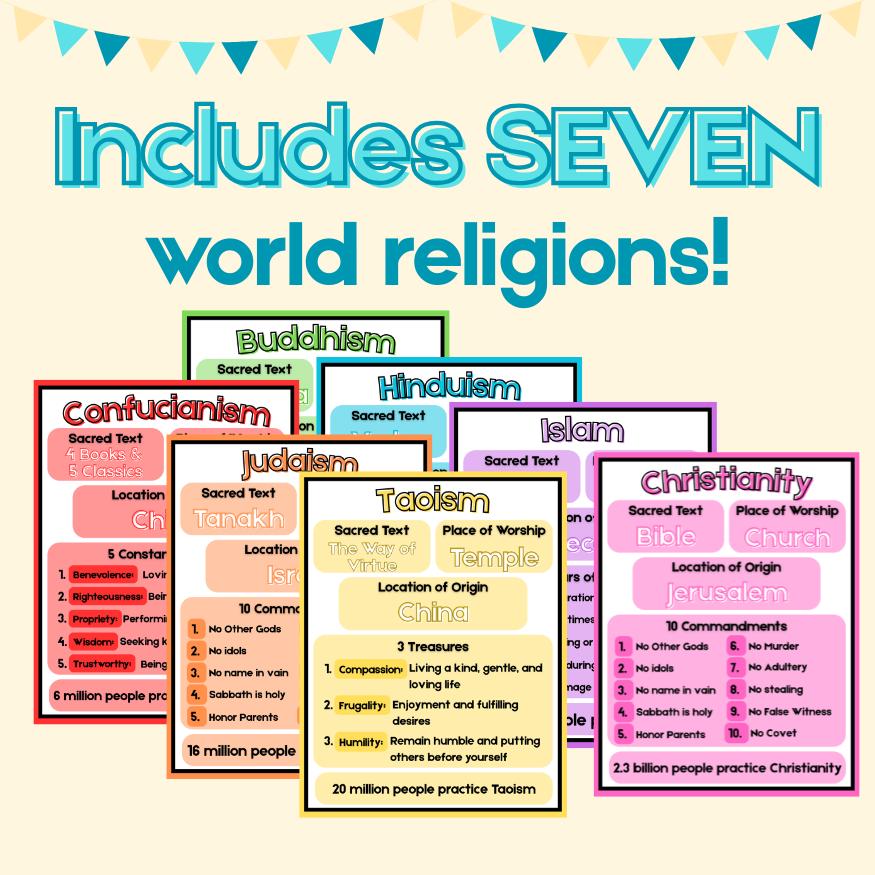 World Religions Classroom Poster Set: Inclusive Education, Laminated ...