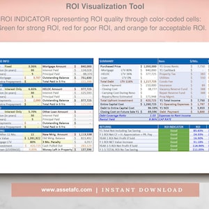 May include: A spreadsheet with a colorful ROI indicator showing the return on investment for a property. The spreadsheet includes information about the mortgage, HELOC, loan, refinancing, and returns. The ROI indicator is color-coded with green for strong ROI, red for poor ROI, and orange for acceptable ROI.