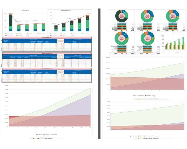 May include: A collection of charts and graphs showing financial data. The charts are color-coded and include line graphs, bar graphs, and pie charts. The data is presented in a clear and concise manner.