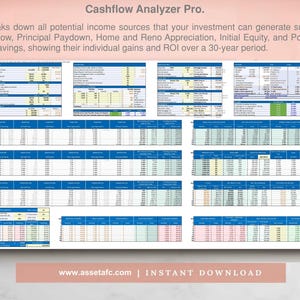 May include: A spreadsheet titled "Cashflow Analyzer Pro."  The spreadsheet breaks down potential income sources from an investment over a 30-year period.  The spreadsheet includes sections for cashflow, principal paydown, home and renovation appreciation, initial equity, and potential tax savings.