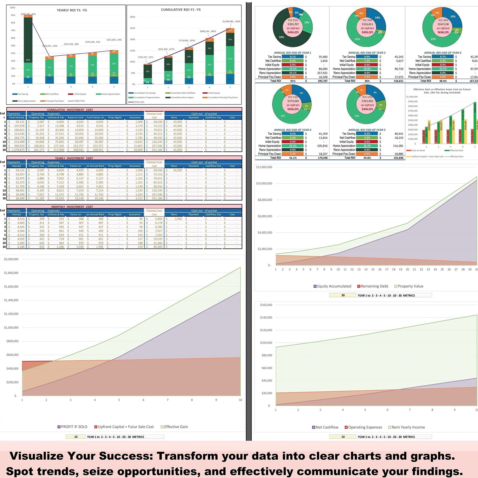 Get Full Package for Real Estate Investments Cashflow Analyzer Pro Deal