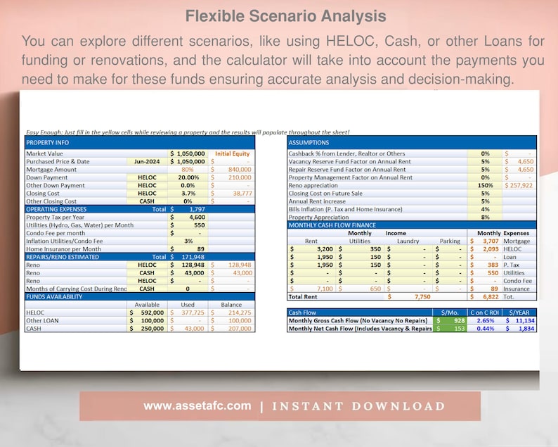 May include: A spreadsheet with a detailed financial analysis of a property purchase. The spreadsheet includes sections for property information, assumptions, operating expenses, repairs and renovations, funds availability, and monthly cash flow. The spreadsheet is designed to help users make informed decisions about real estate investments.