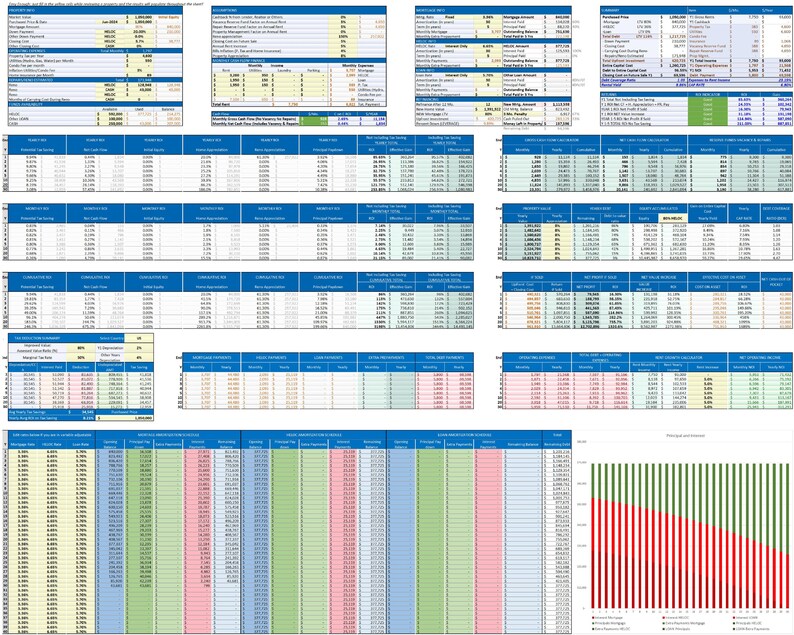 May include: A spreadsheet with multiple tables and charts showing financial data. The spreadsheet includes columns for month, income, expenses, and net income. The charts show the trend of income and expenses over time.