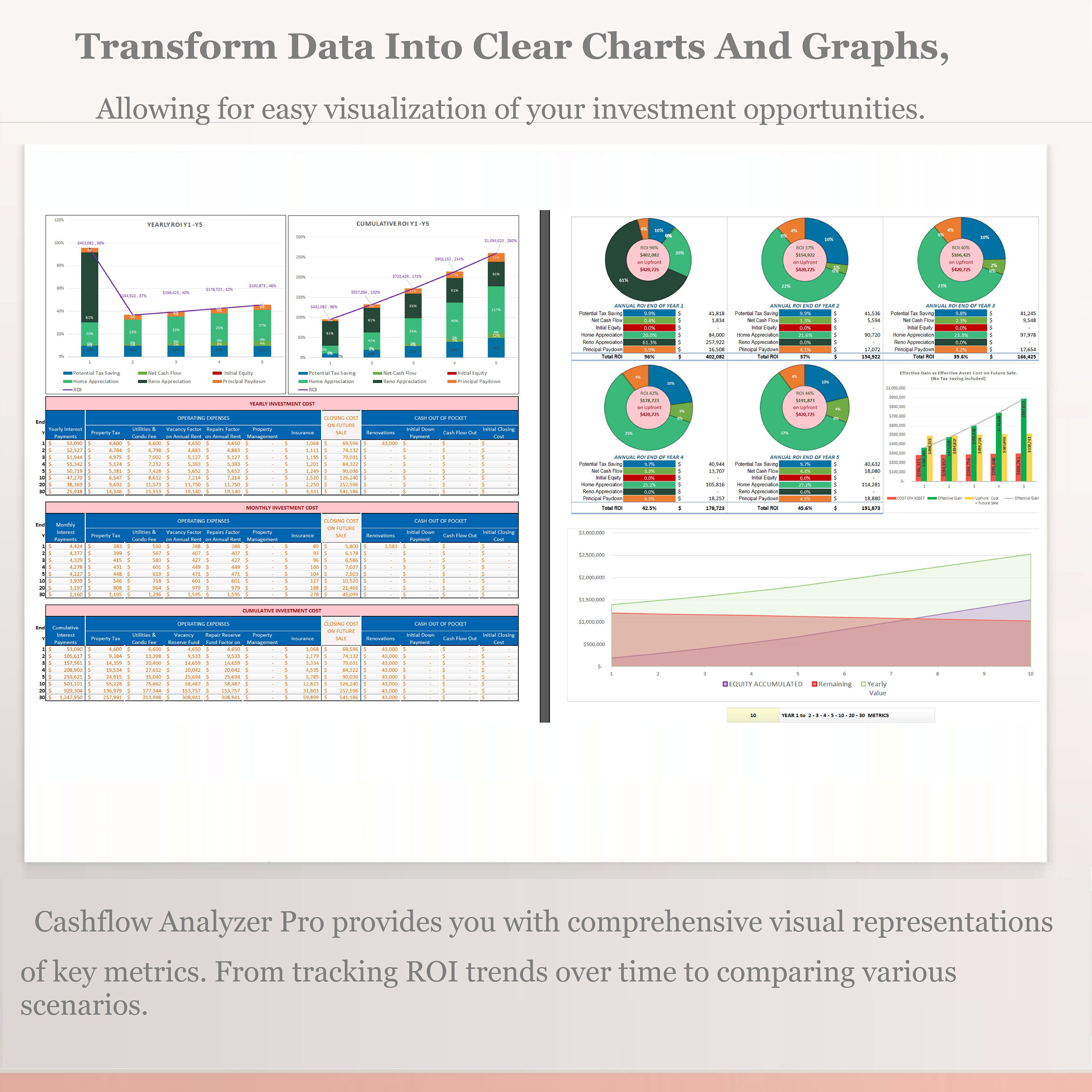 Get Full Package Real Estate Investments Cash Flow Analyzer Pro Deal