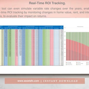 May include: A spreadsheet with a chart showing real-time ROI tracking. The spreadsheet has columns for home value, rent, and interest rates. The chart shows the impact of changes in these rates on returns. The text "Real-Time ROI Tracking" is at the top of the image. The text "www.assetafc.com | INSTANT DOWNLOAD" is at the bottom of the image.