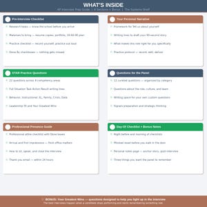 Może przedstawiać: Cyfrowa infografika zatytułowana WHAT'S INSIDE AP Interview Prep Guide, zawierająca sześć sekcji oznaczonych kolorami: Pre-Interview Checklist, Your Personal Narrative, STAR Practice Questions, Questions for the Panel, Professional Presence Guide oraz Day-Of Checklist + Bonus Notes.