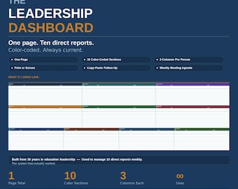 Może przedstawiać: Ciemnoniebieska grafika z napisem "THE LEADERSHIP DASHBOARD" w kolorze pomarańczowym i białym. Pulpit nawigacyjny jest oznaczony kolorami i przeznaczony do bezpośrednich raportów. Zawiera 10 sekcji oznaczonych kolorami i 3 kolumny na osobę.