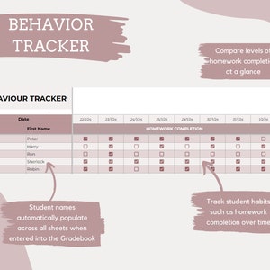 May include: A pink and white printable behavior tracker for students. The tracker includes a section for homework completion, with checkboxes for each day of the week. The tracker also includes a section for student names, dates, and a homework completion summary.