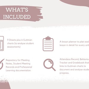 May include: A graphic with the text "WHAT'S INCLUDED" in a pink box. The graphic shows four icons representing different features included in a product. The icons are a checklist, a notebook, a magnifying glass, and a clipboard. The text below each icon describes the feature. The text includes "9 Sheets plus 6 Guttman charts", "A lesson planner", "Repository for Meeting Notes", and "Attendance Record, Behaviour Tracker".