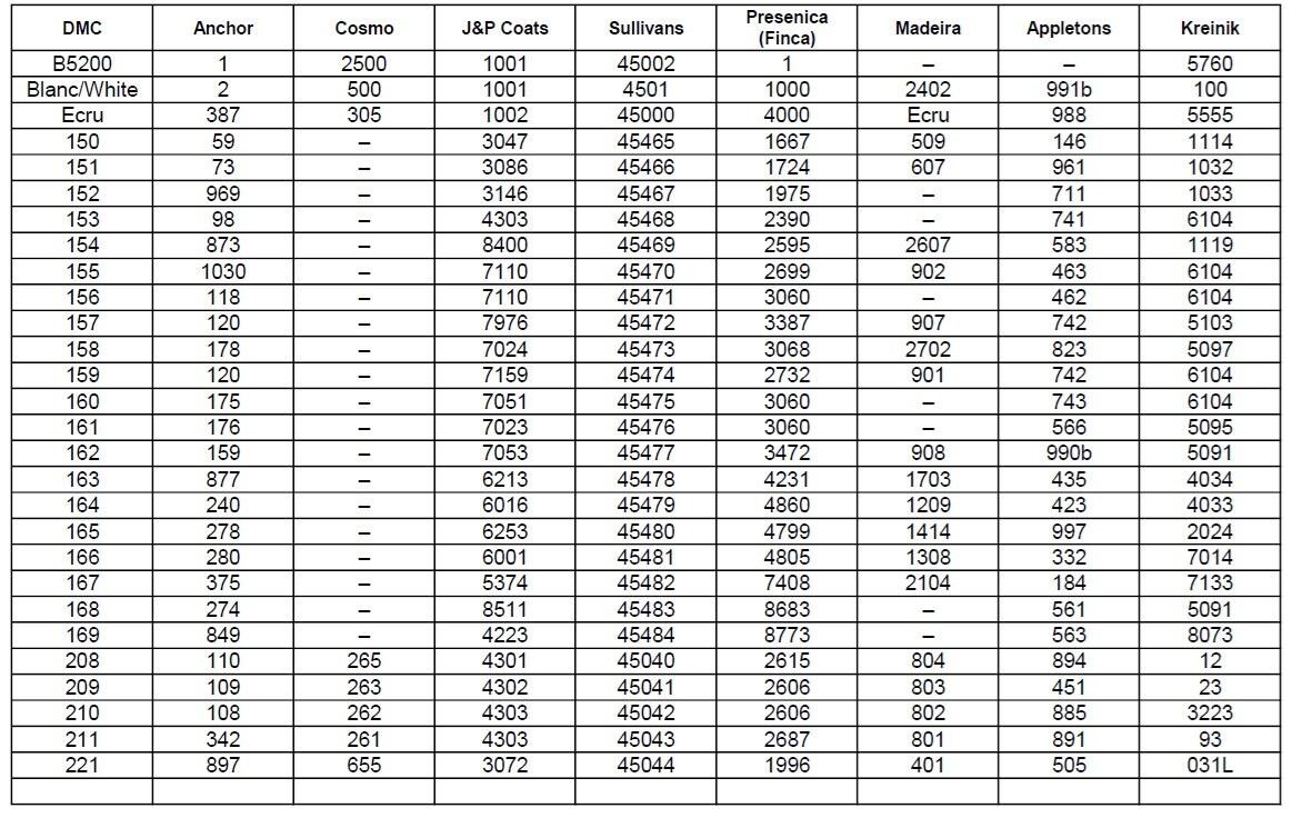 Buy DMC Color Chart and DMC Color Conversion Chart, Instant PDF ...