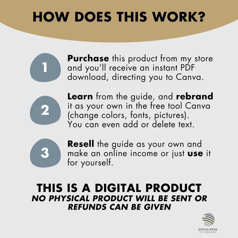 Canva Guide With Master Resell Rights (MRR) - PLR Digital Product ...