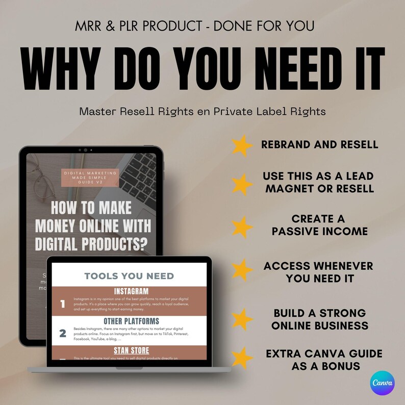 mrr plr, done for you, dfy, digital marketing, roadmap to riches, passive profit, master resell rights, private label rights, ebook guide, plrtopshop, resale, bundle, plr product