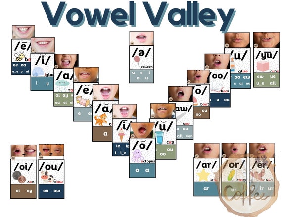 thumbnail image 2 of Ufli Materials Sound Wall Classroom Phonics Kit, Science Of Reading Sound Wall Consonants & Vowel Valley Classroom Decor, Phonemic Awareness, Speech Therapy Materials (208 Cards Hand2mind Phonics 2 of 11