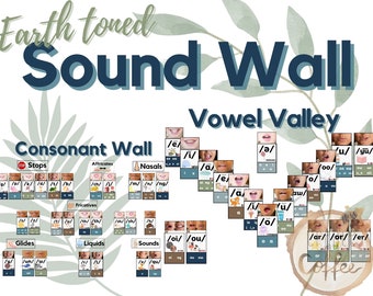 Sound Wall - Science of Reading