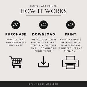 Puede incluir: Gr&aacute;fico beige con el texto "DIGITAL ART PRINTS HOW IT WORKS". El gr&aacute;fico muestra un carrito de compras, una flecha hacia abajo y una impresora, con instrucciones para comprar, descargar e imprimir. El sitio web stylingherlife.com est&aacute; en la parte inferior.