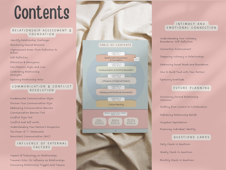 May include: A pink and blue printable guide with the title "Contents" and a table of contents for a relationship workbook. The guide includes sections on relationship assessment, communication and conflict resolution, influence of external factors, intimacy and emotional connection, and future planning. The guide also includes a section on daily, weekly, and monthly check-in questions.
