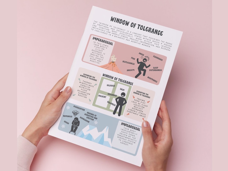 May include: A diagram titled "Window of Tolerance" explains the concept of emotional and physiological states within which a person can function and process stress effectively. The diagram shows a window with three sections: "Hypoarousal", "Balanced", and "Hyperarousal". Each section includes a stick figure and a list of symptoms associated with that state.