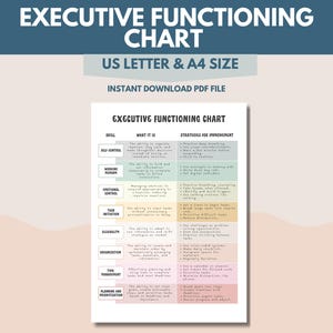 May include: A printable chart titled "Executive Functioning Chart" with a list of executive functioning skills, what each skill is, and strategies for improvement. The chart has a colorful background with a gradient of pastel colors.