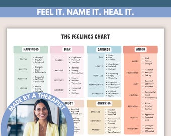 Feelings Chart: Emotional Awareness, Regulation Worksheet (PDF Download)