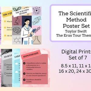 Scientific Method Classroom Poster Set (Eras Tour Themed)