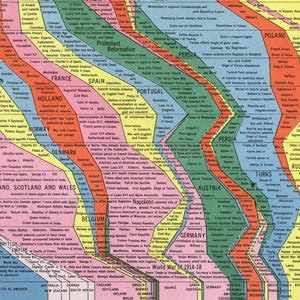 May include: A colorful historical timeline chart with country names and dates from 1400 A.D. to 1900 A.D. The chart uses a flowing, ribbon-like design to illustrate the rise and fall of empires and significant historical events.