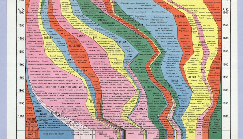 May include: A colorful historical timeline chart with country names and dates from 1400 A.D. to 1900 A.D. The chart uses a flowing, ribbon-like design to illustrate the rise and fall of empires and significant historical events.
